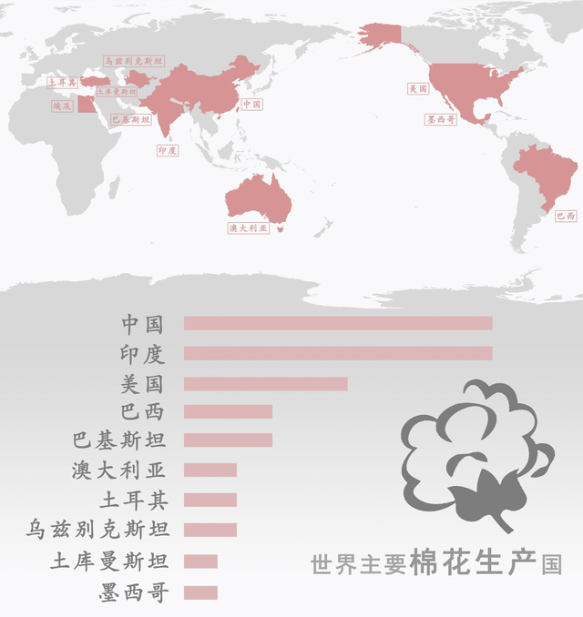  全球棉花去库存模式已开启